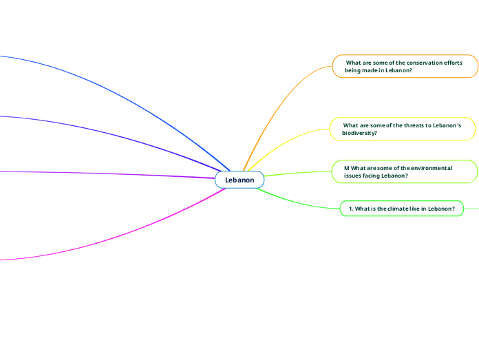 Lebanon Mind Map lebanon-mind-map